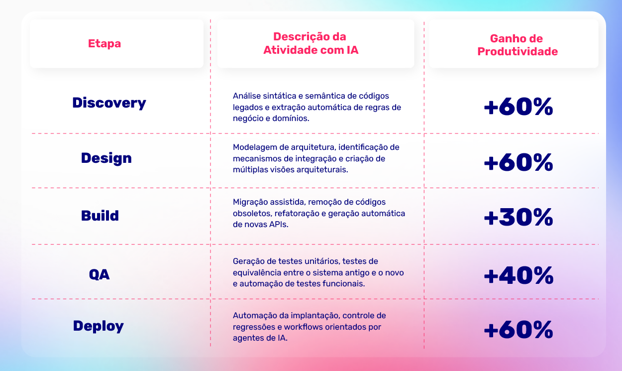 Pipeline do processo de modernização de legados com o Genius Pipeline do processo de modernização de legados com o Genius